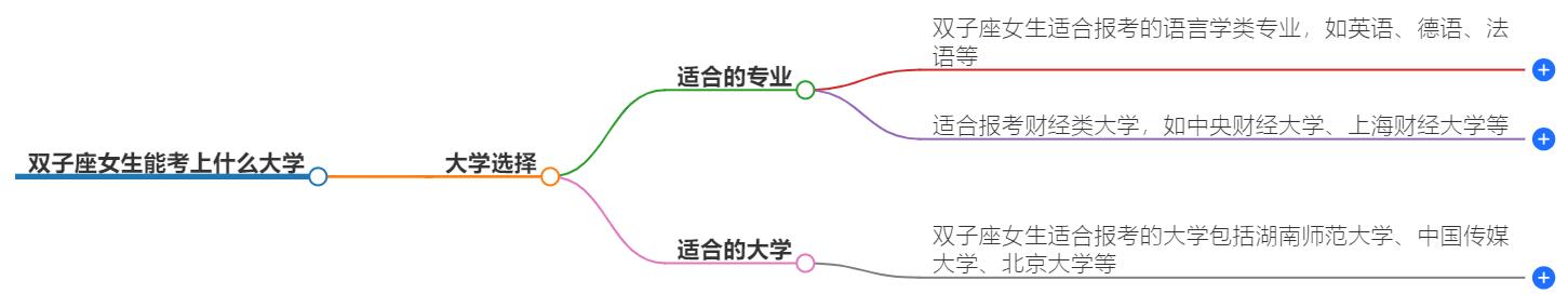 双子座女生能考上什么大学？她们的学业前景分析
