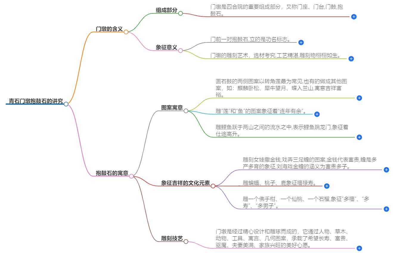 青石门墩抱鼓石有什么讲究？风水上有什么说法