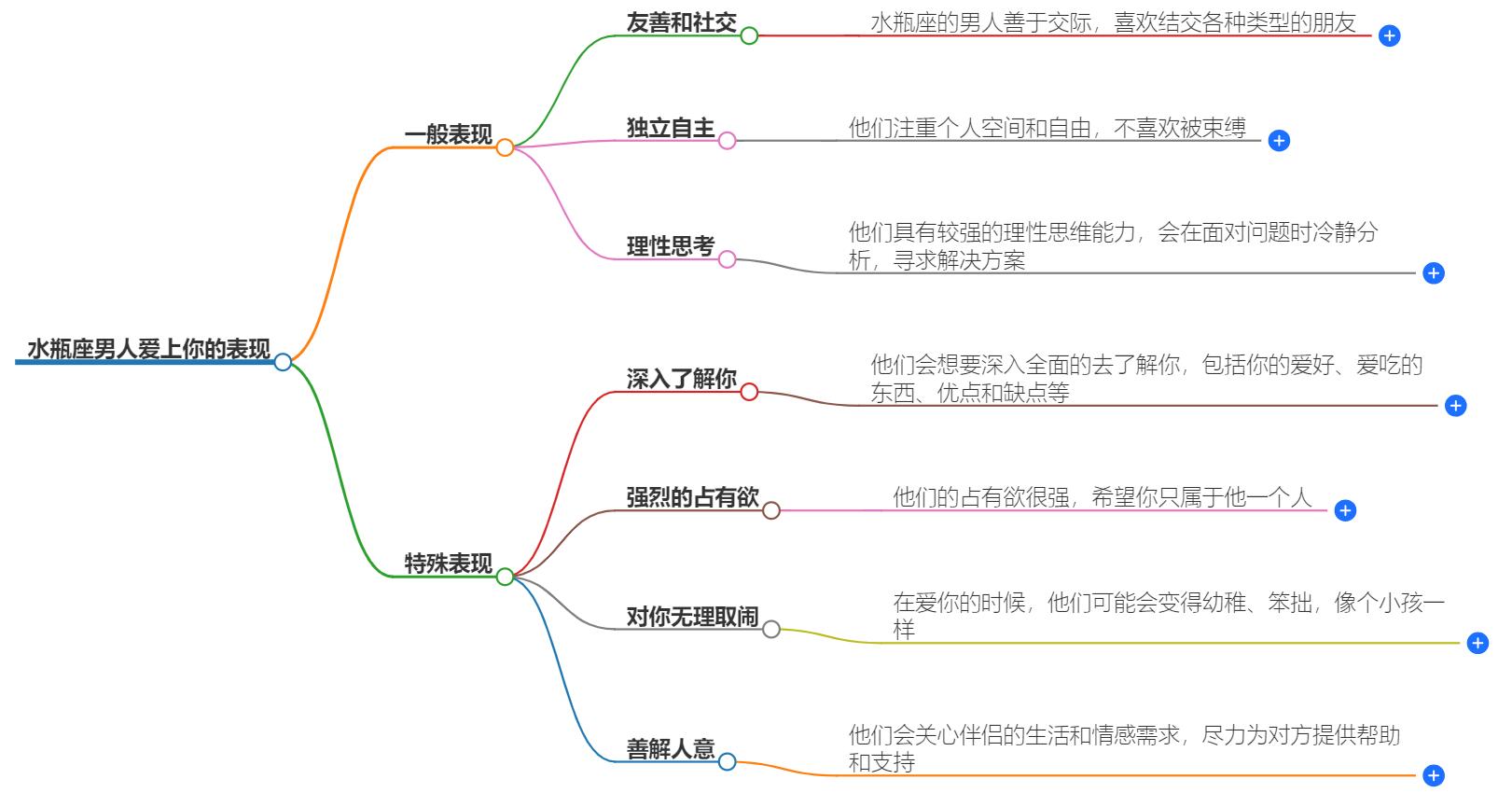 水瓶座男人爱上你的表现有哪些？他们的爱情信号解读