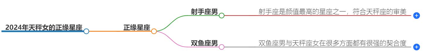 2024年天秤女的正缘是那几个星座男？与四大星座一起相亲相爱