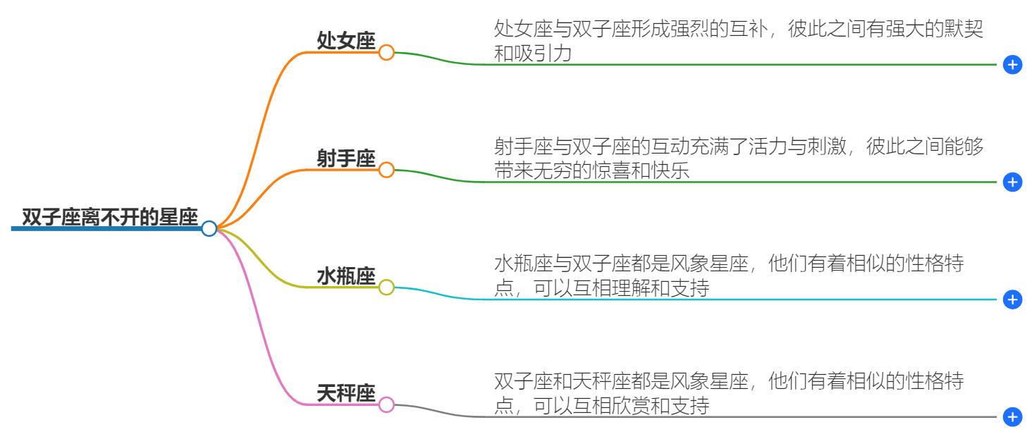 双子座离不开什么星座？这四个星座对他有极大的吸引力