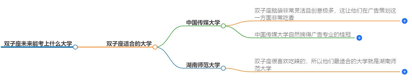 双子座未来能考上什么大学？这所大学最适合他