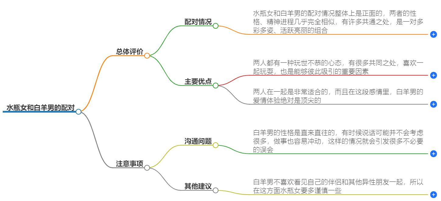 水瓶女和白羊男合适吗？在一起会怎么样