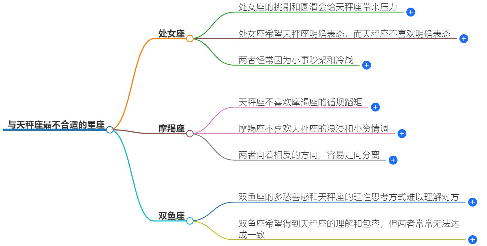 与天秤座最不合适的星座有哪些？这几个星座千万不要在一起