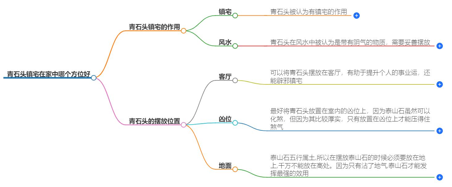 青石头镇宅在家中哪个方位好？家居风水中的青石头摆放指南