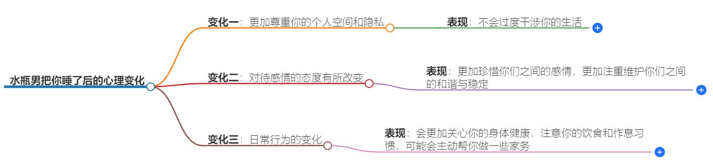 水瓶男把你睡了后的心理变化是什么？他们情感变化的深层解析
