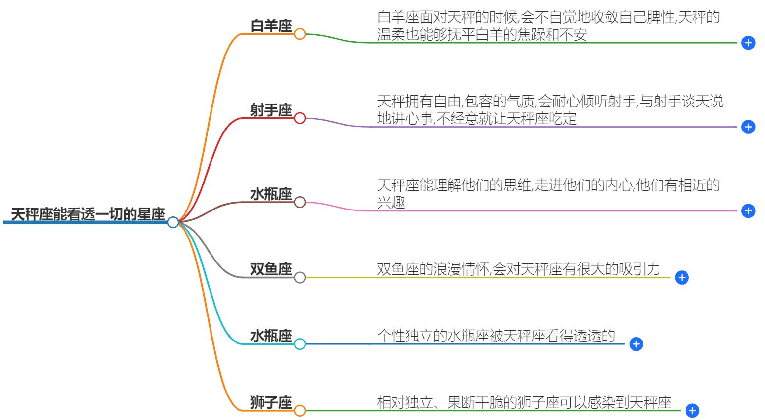 天秤座能看透一切的星座有哪些？他们的洞察力大揭秘