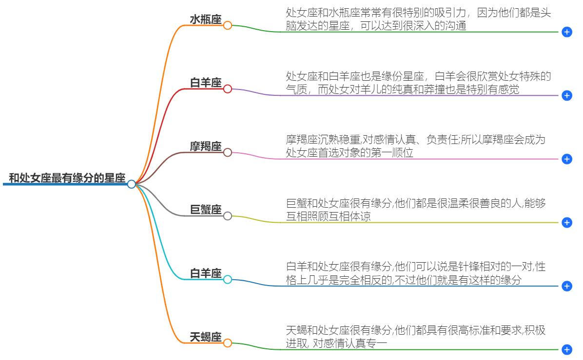 和处女座最有缘分的星座是什么？探索星座间的神秘缘分