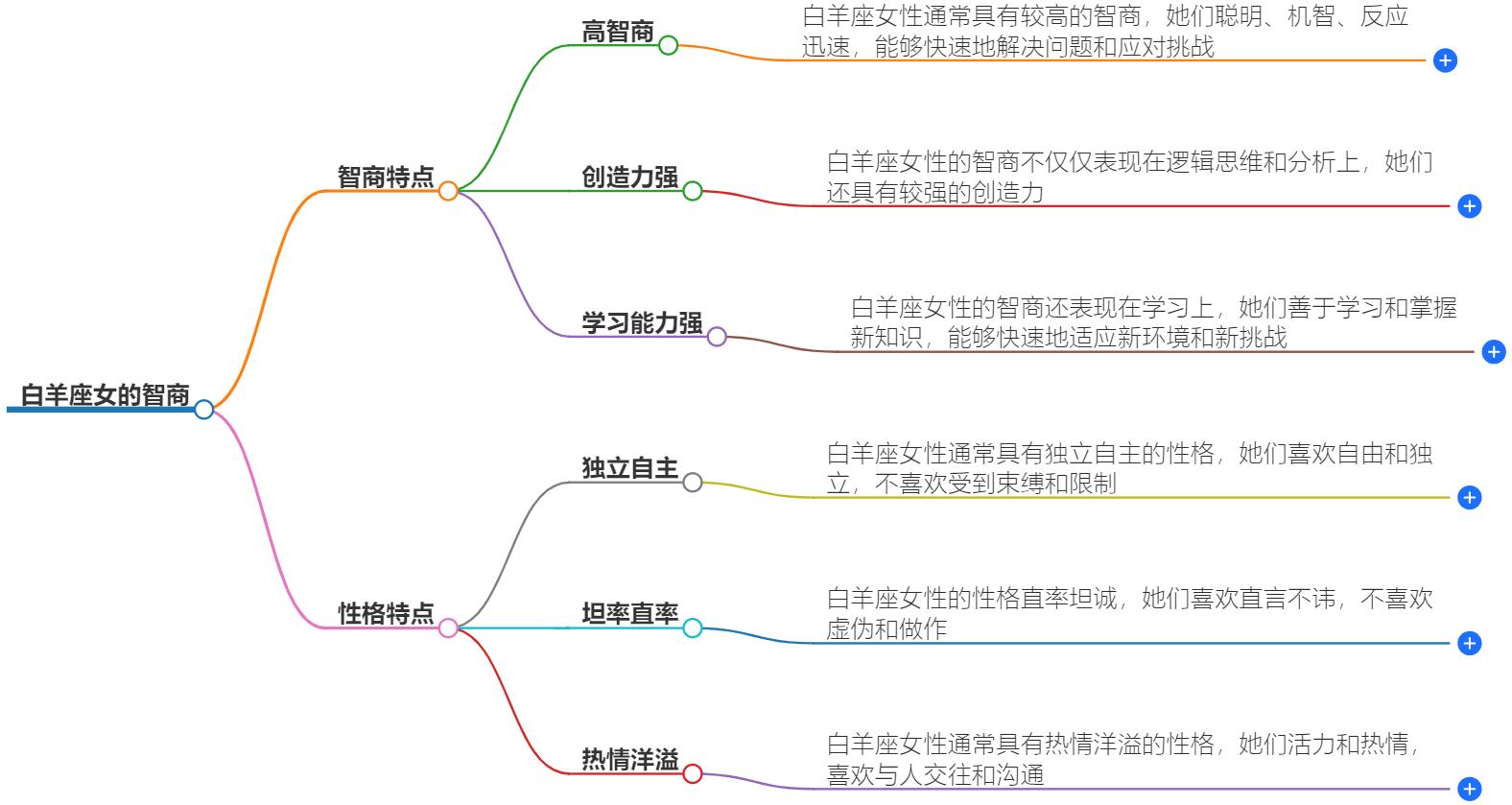 白羊座女脑子有多聪明？揭秘白羊座女性的智慧之谜