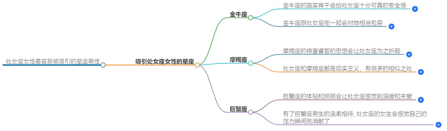 处座女最容易被什么星座男生吸引？星座间的吸引力法则解析