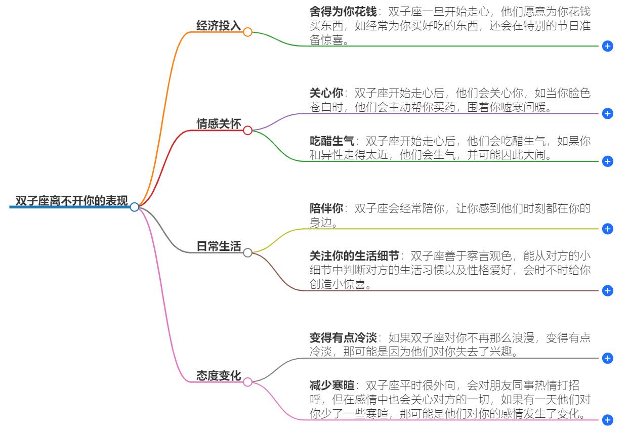双子座离不开你的表现有哪些？深入了解双子座的依赖行为