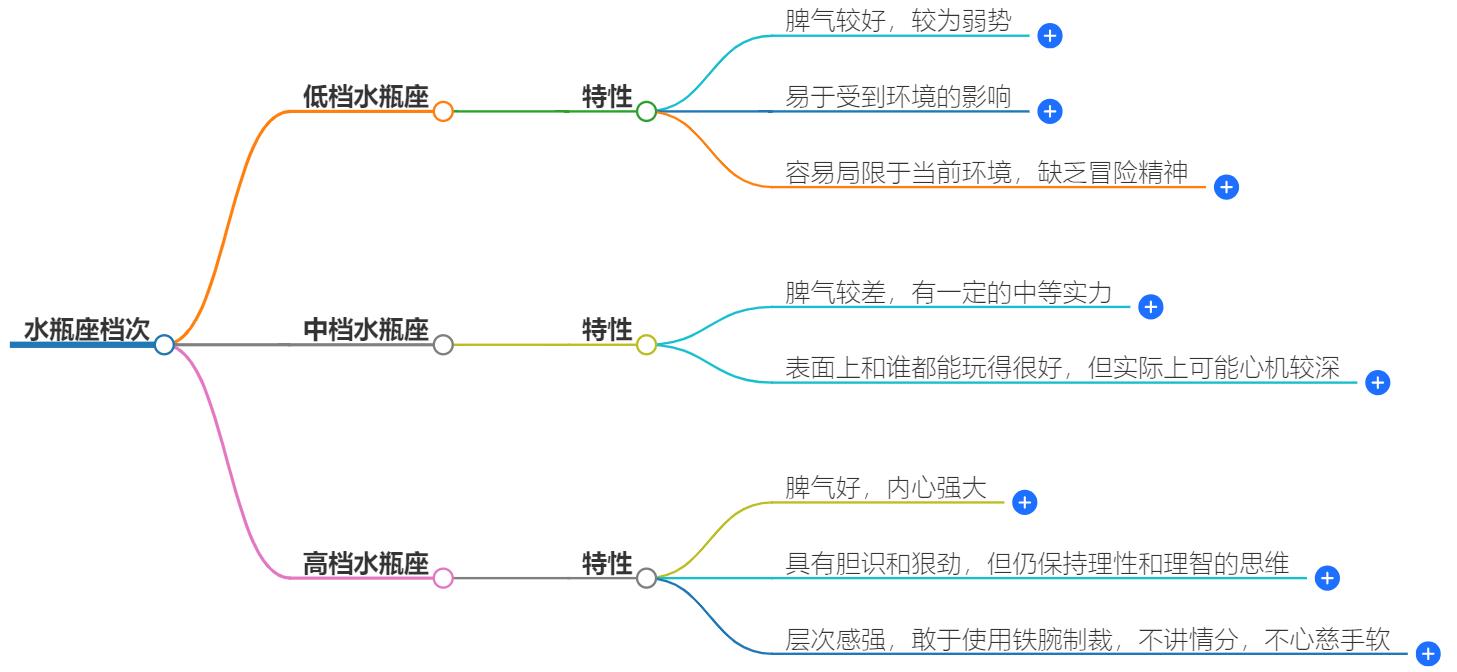 水瓶座属于什么档次？全面解析水瓶座的个性与地位