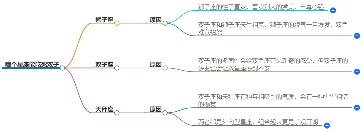 哪个星座能吃死双子？双子座最怕的星座揭晓