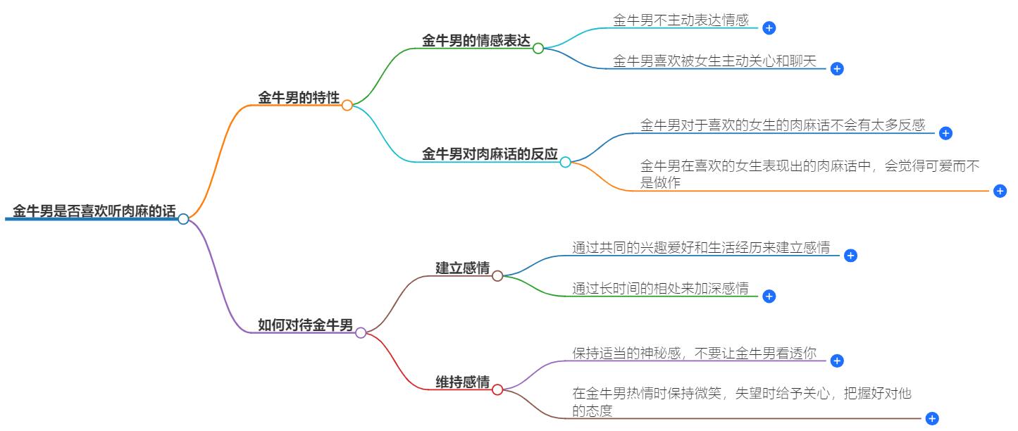 金牛男喜欢听肉麻的话吗？探索金牛男的情感需求