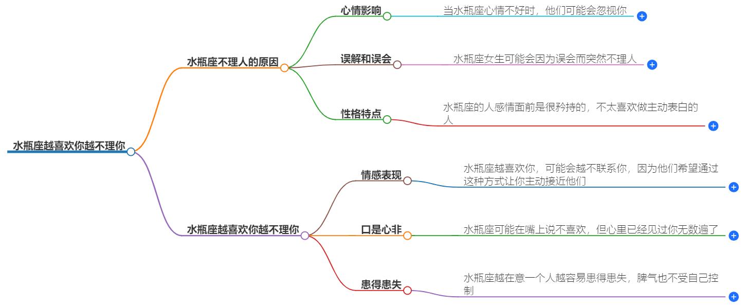 水瓶座越喜欢你越不理你是真的吗？揭秘水瓶座的独特爱情观