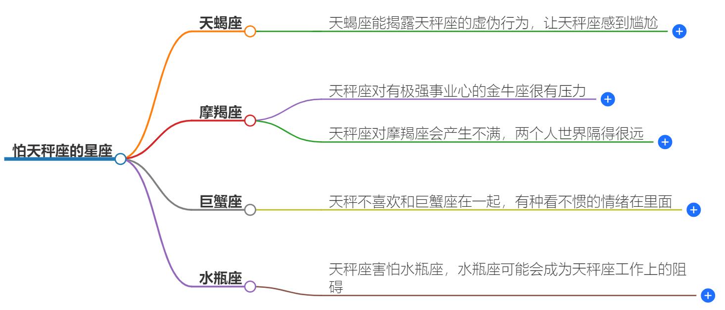 哪几个星座怕天秤座？深入解析星座间的微妙关系