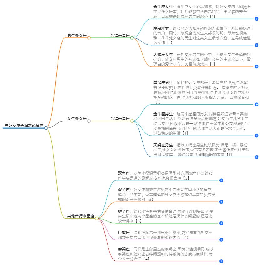 与处女座合得来的星座有哪些？与这四大星座情投意合