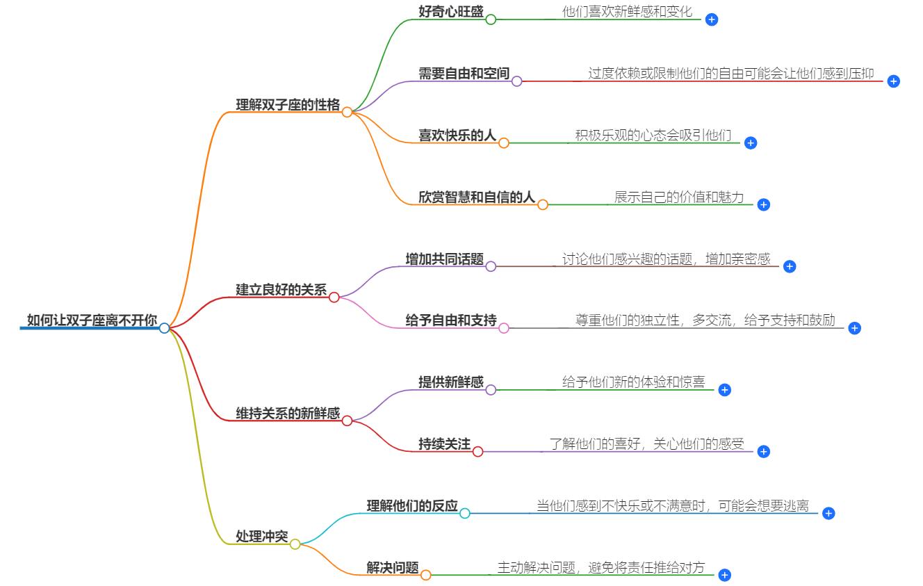 双子座离不开一个人怎么办？他们的情感依赖与解决之道