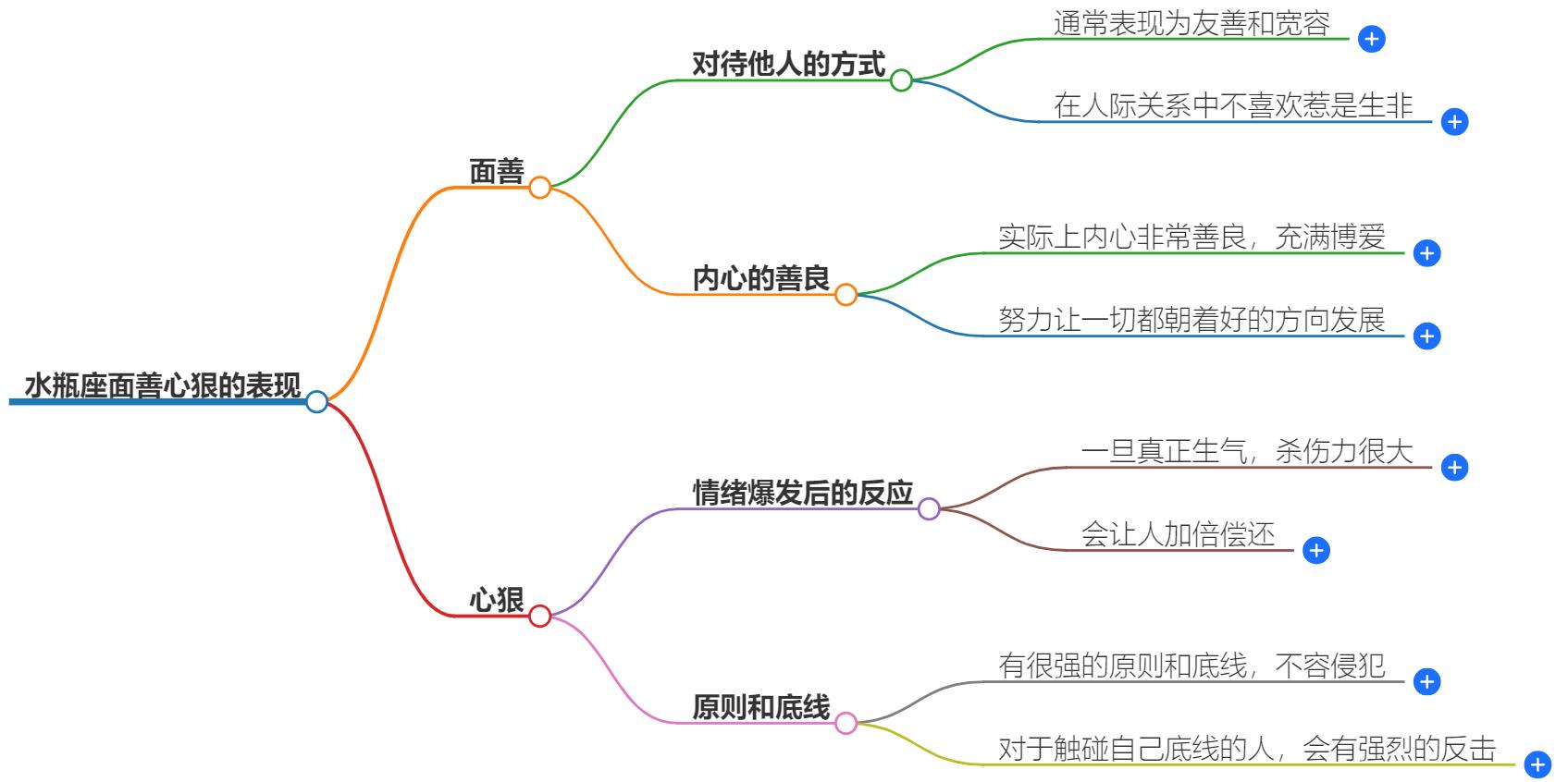 水瓶座面善心狠吗？性格深度解析