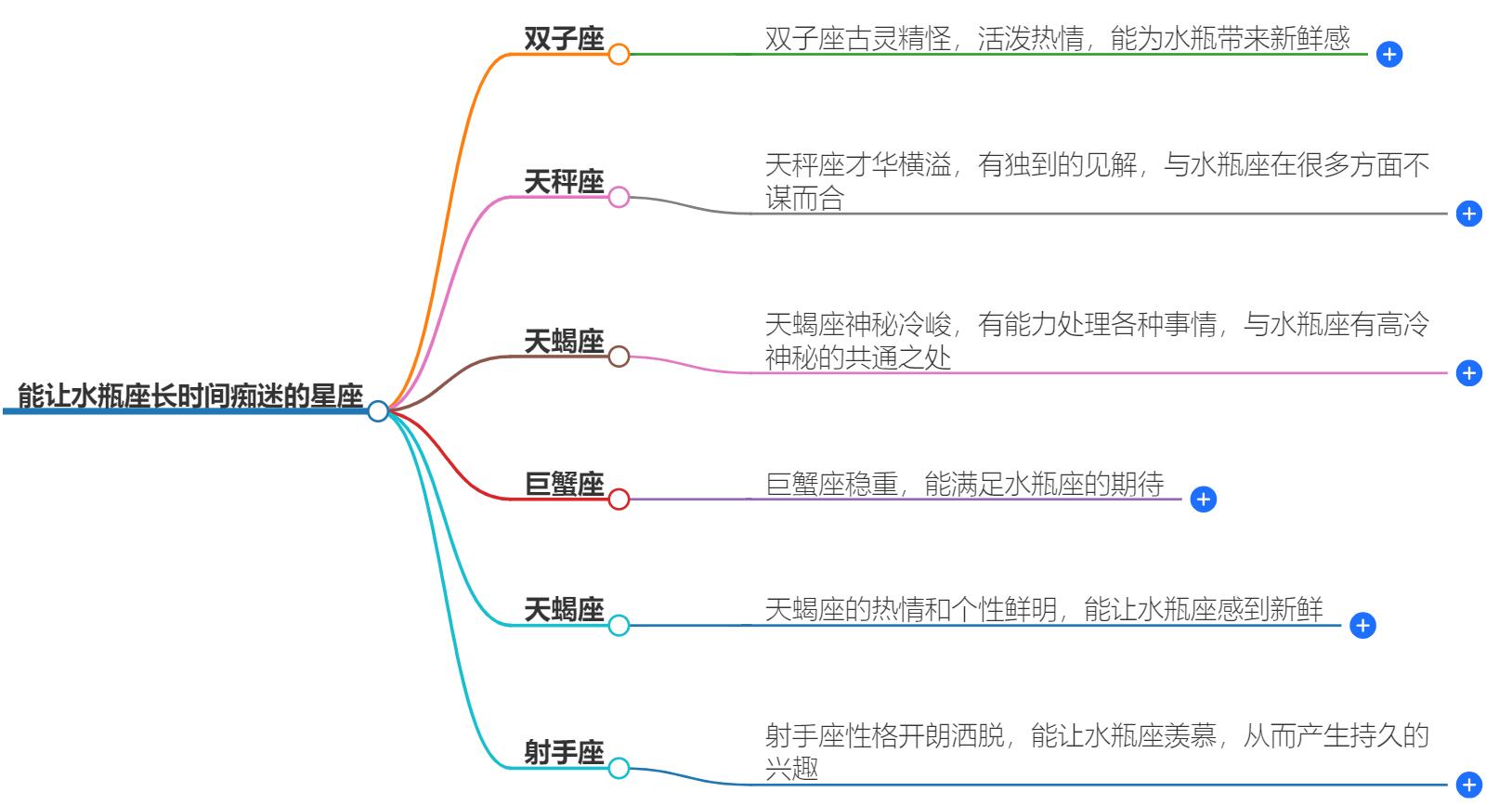 能让水瓶长久痴迷的星座有哪些？他们的持久爱情密码揭秘