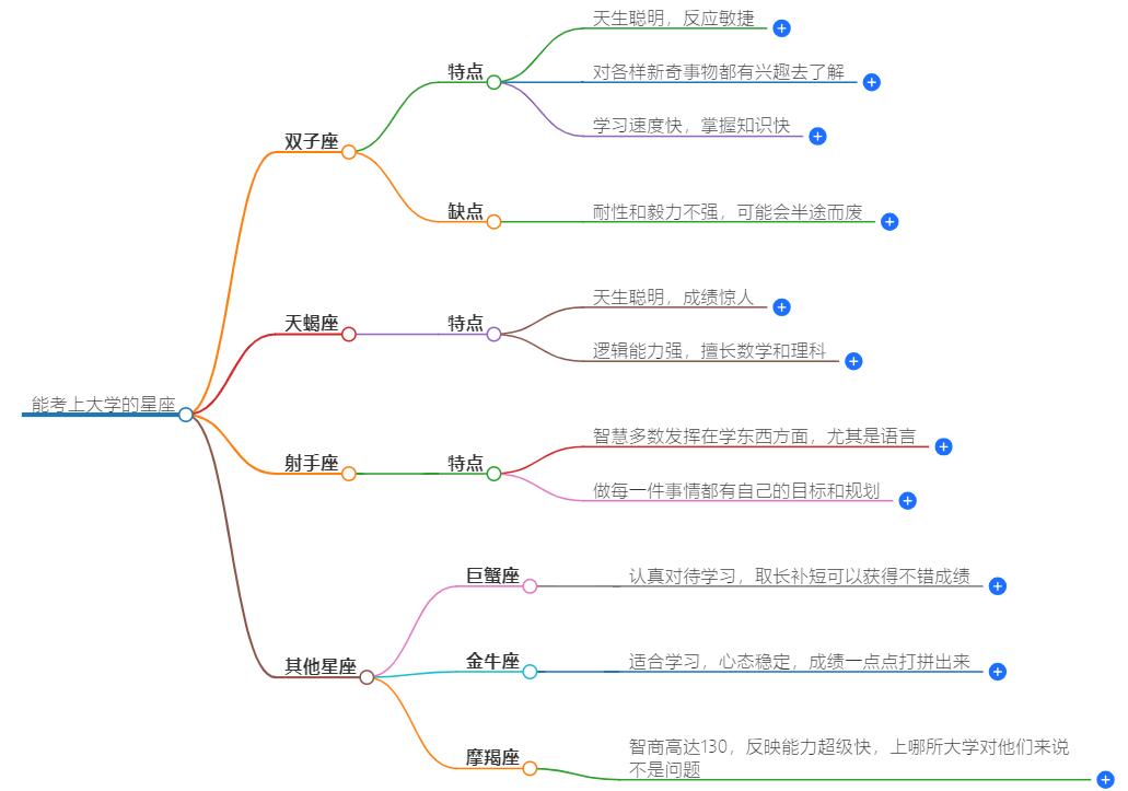 能考上大学的星座是什么星座？这些星座逢考必过