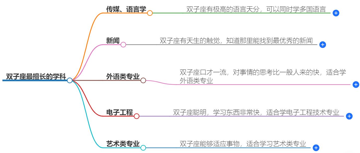 双子座什么学科最好？揭秘他们的学术优势科目