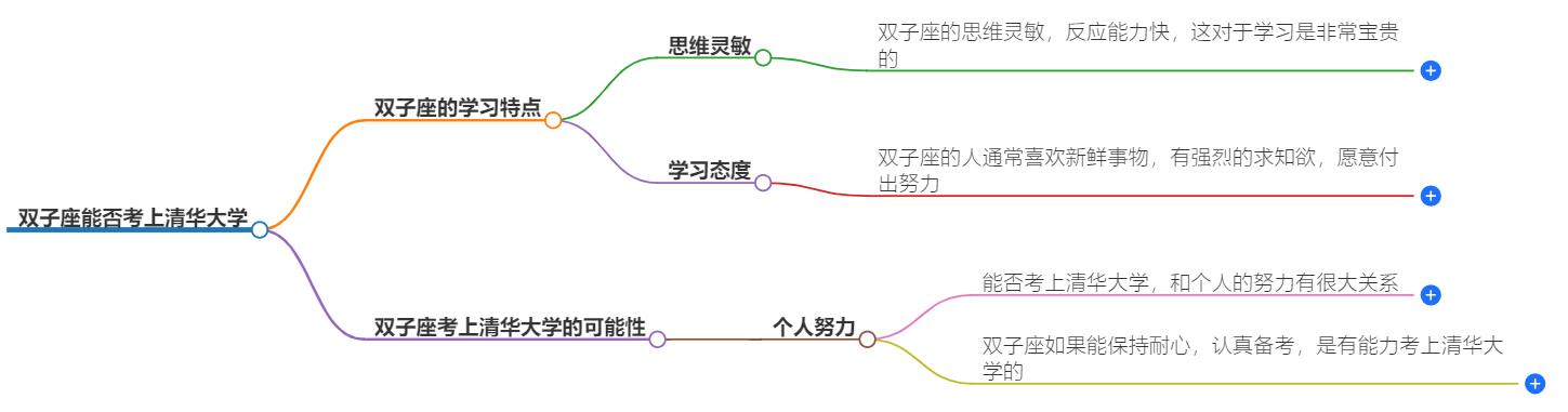 双子座能考上清华大学吗？看完你就知道了