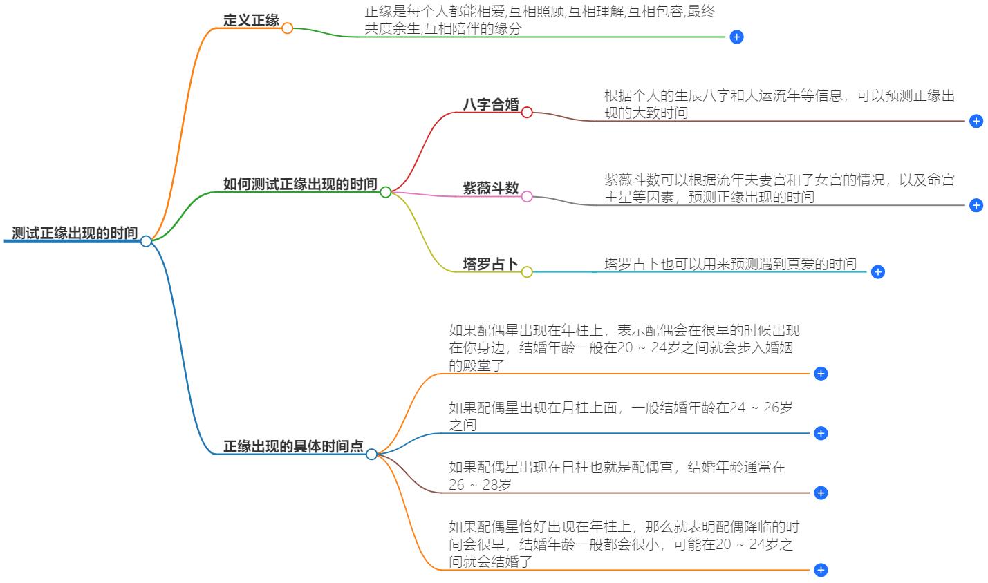 测试正缘出现的时间，探索星座间的缘分时机