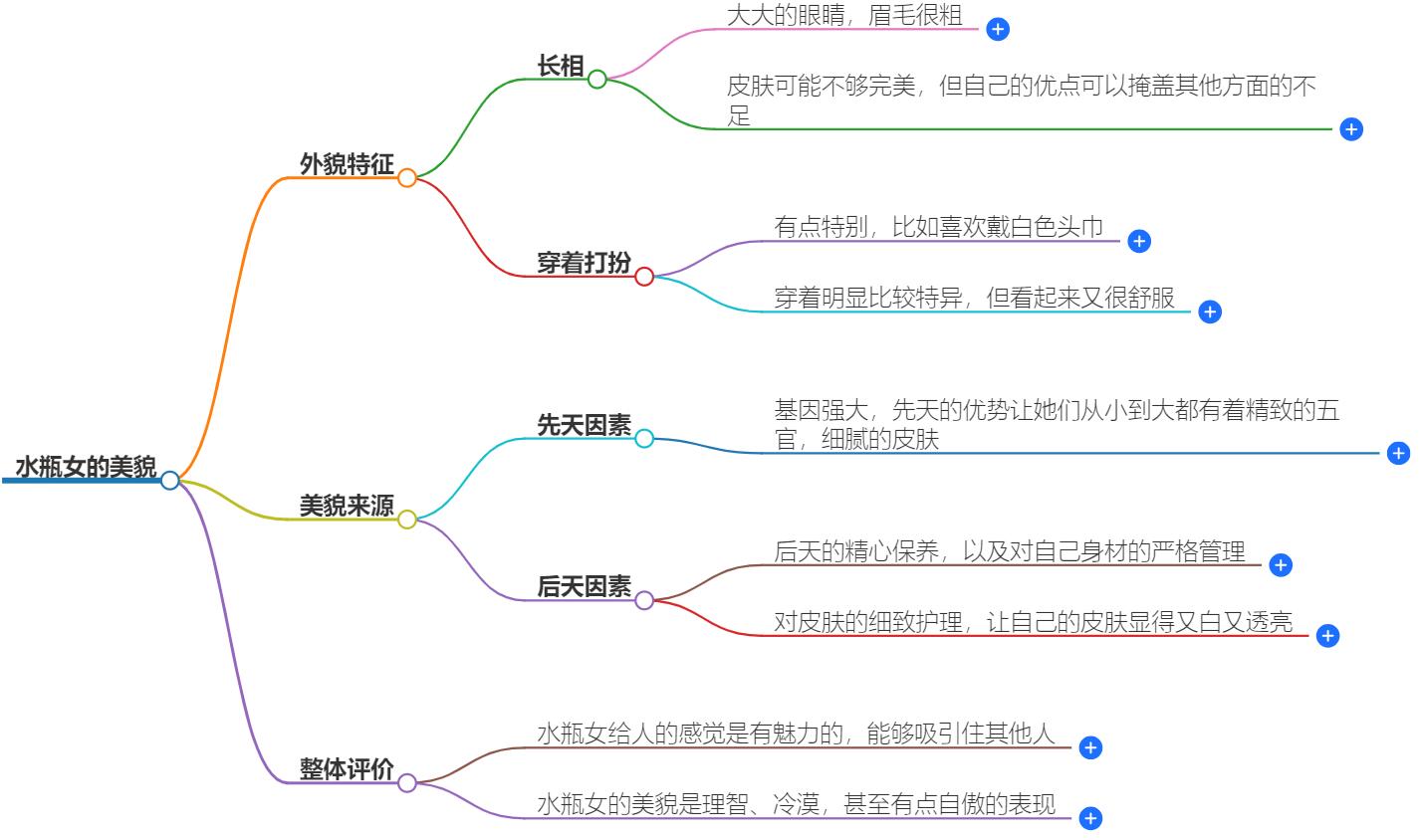 水瓶女美貌惊人吗？揭秘水瓶女的魅力所在