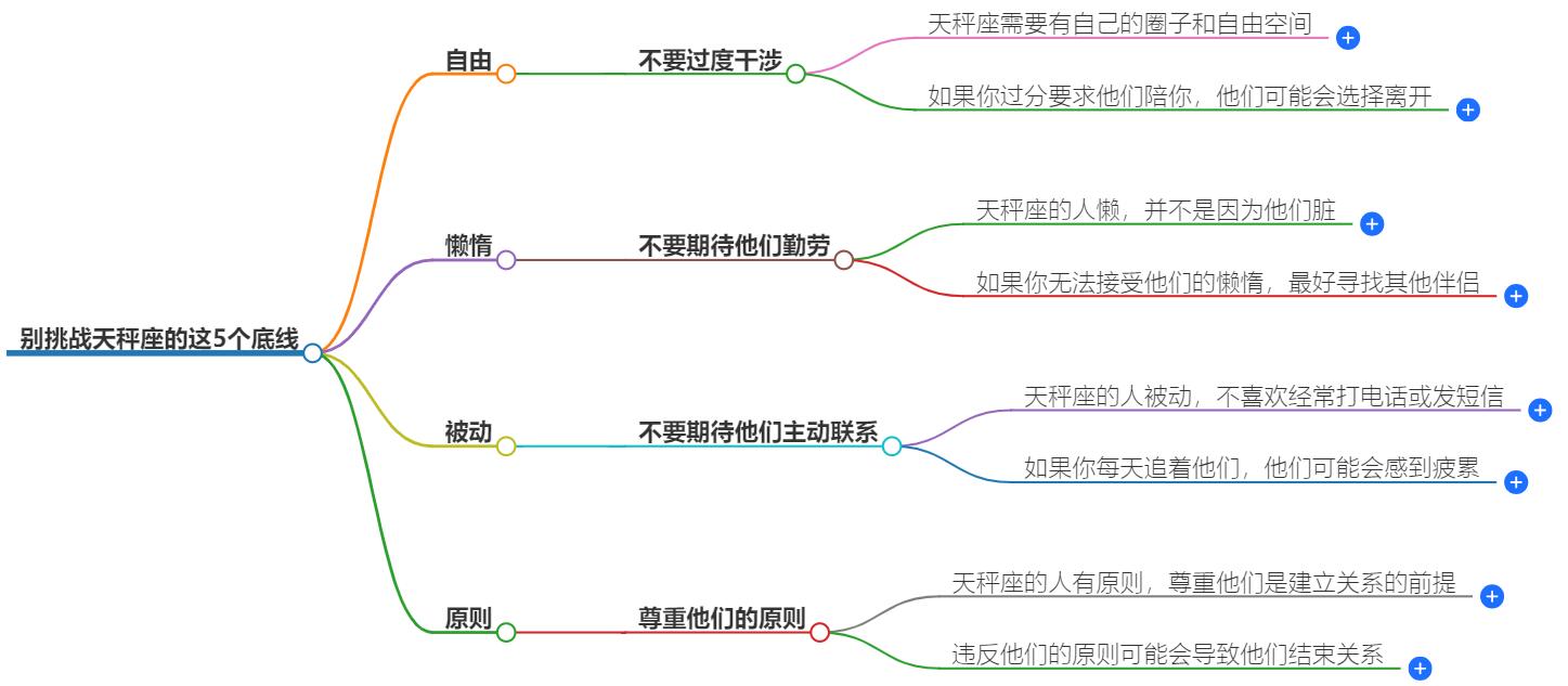 别挑战天秤座的这5个底线，带你了解他们的忍耐极限