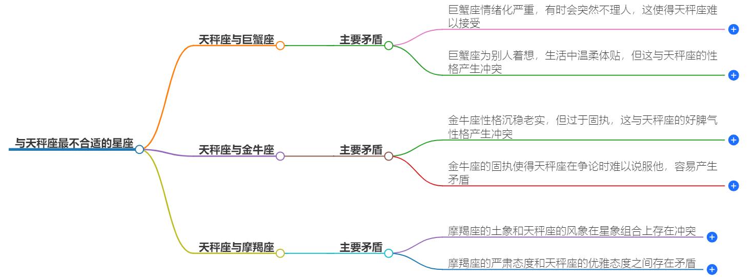 与天秤座最不合适的星座配对是什么？小心这几大星座