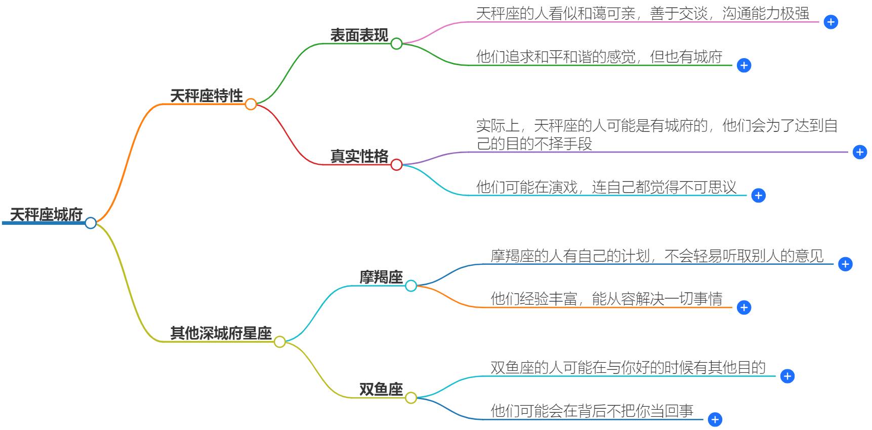 天秤座是城府最深的星座吗？深入解析他们的性格特点