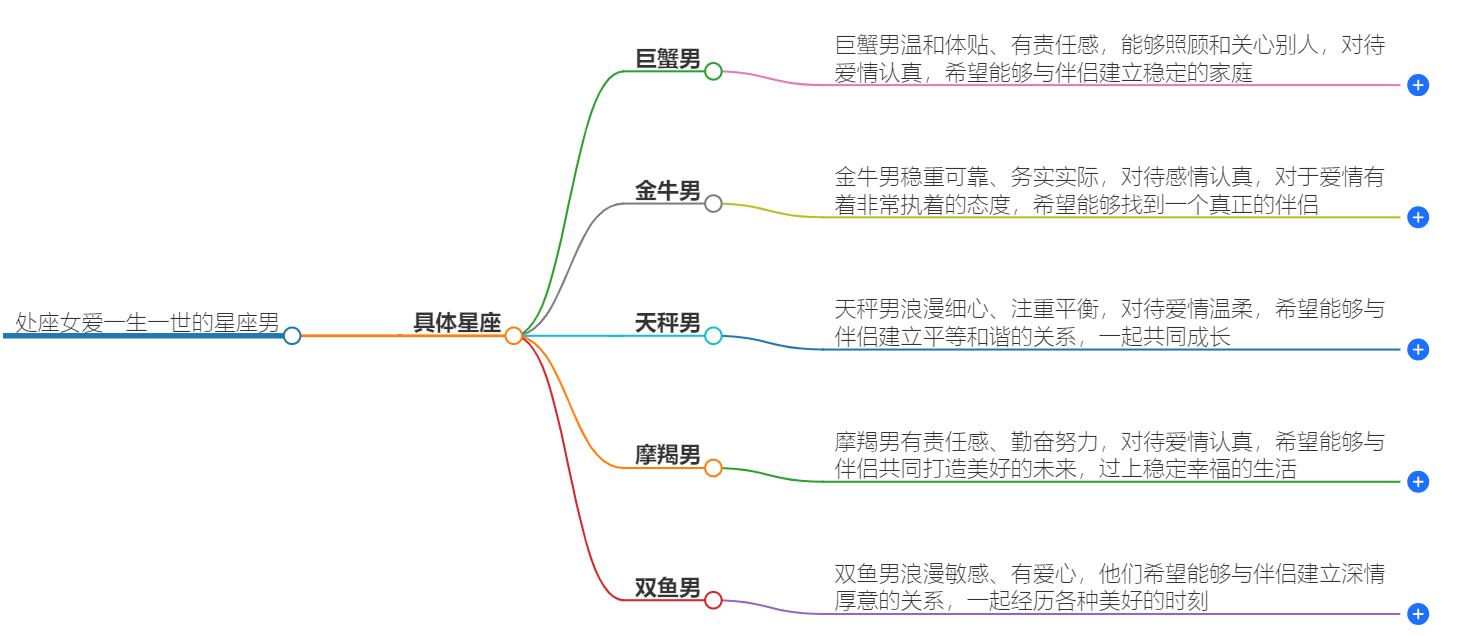 处座女爱一生一世的星座男是什么？与处女女白头偕老的星座
