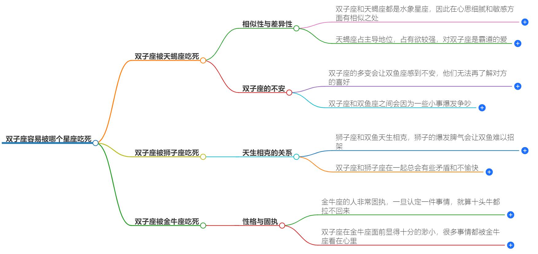 双子座容易被哪个星座吃死？能压制双子的星座解析