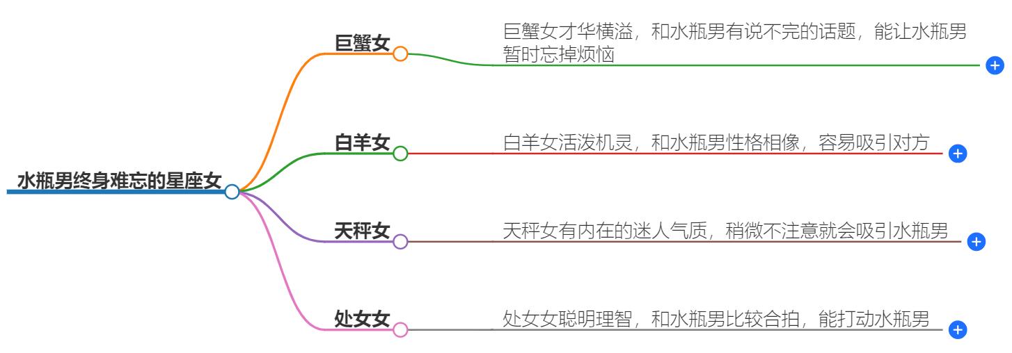 水瓶男终身难忘的星座女有哪些？揭秘水瓶男的情感记忆