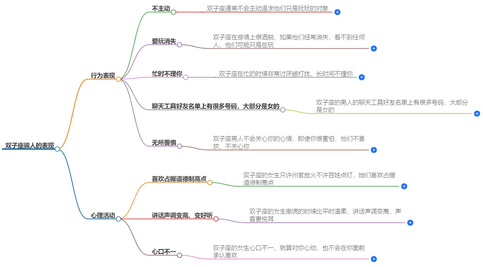双子座正在骗你的表现，揭秘双子座的欺骗行为