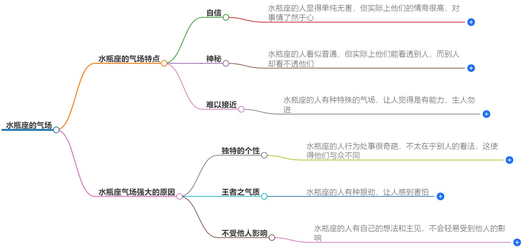 水瓶座气场震住人，气场太强大，让人犯哆嗦