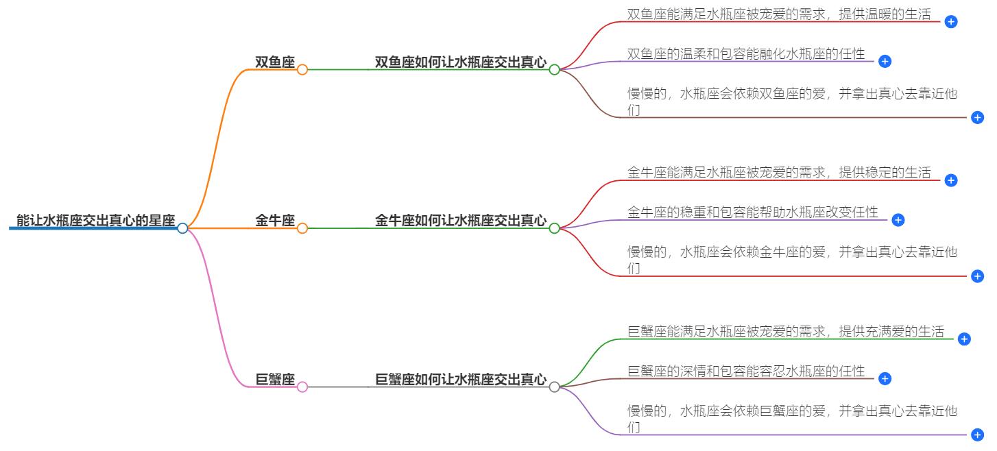 能让水瓶座交出真心的星座有哪些？深入解析他们的情感需求