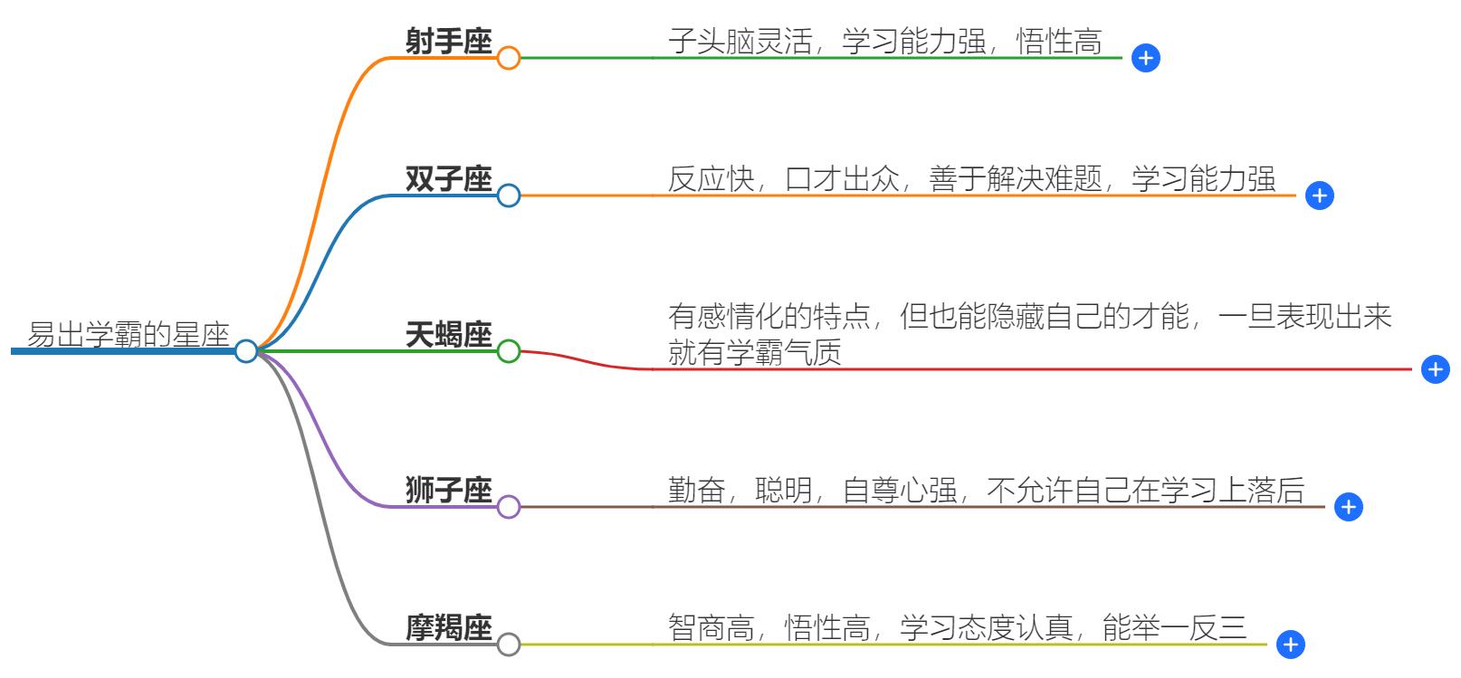 最容易出学霸的星座有哪些？探索星座与学业成就的关系
