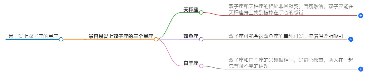 最容易爱上双子座的星座是什么？这几个星座对他的吸引力强