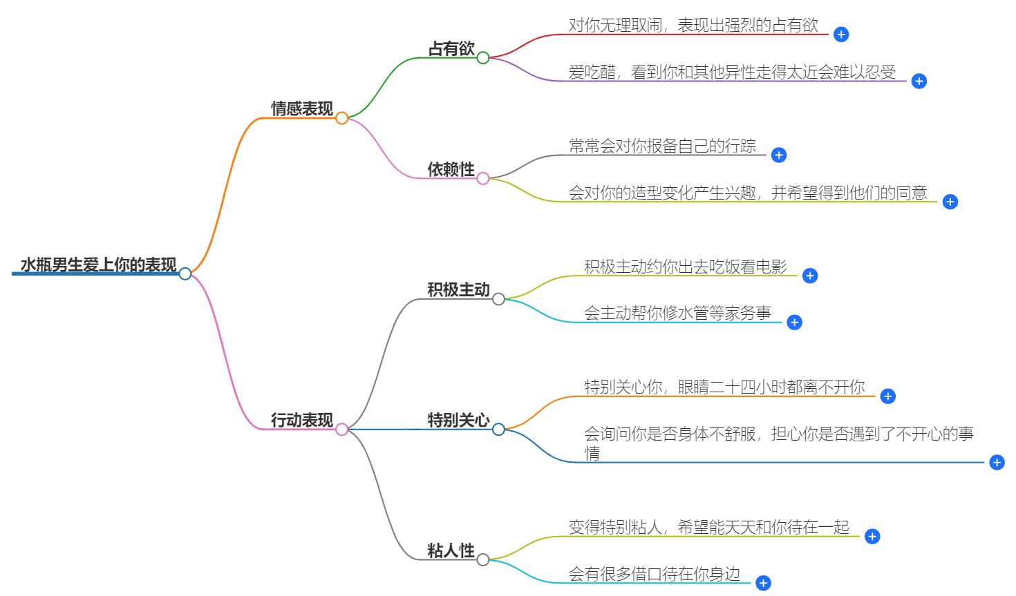 水瓶男生爱上你的表现有哪些？深入了解他们的爱情信号