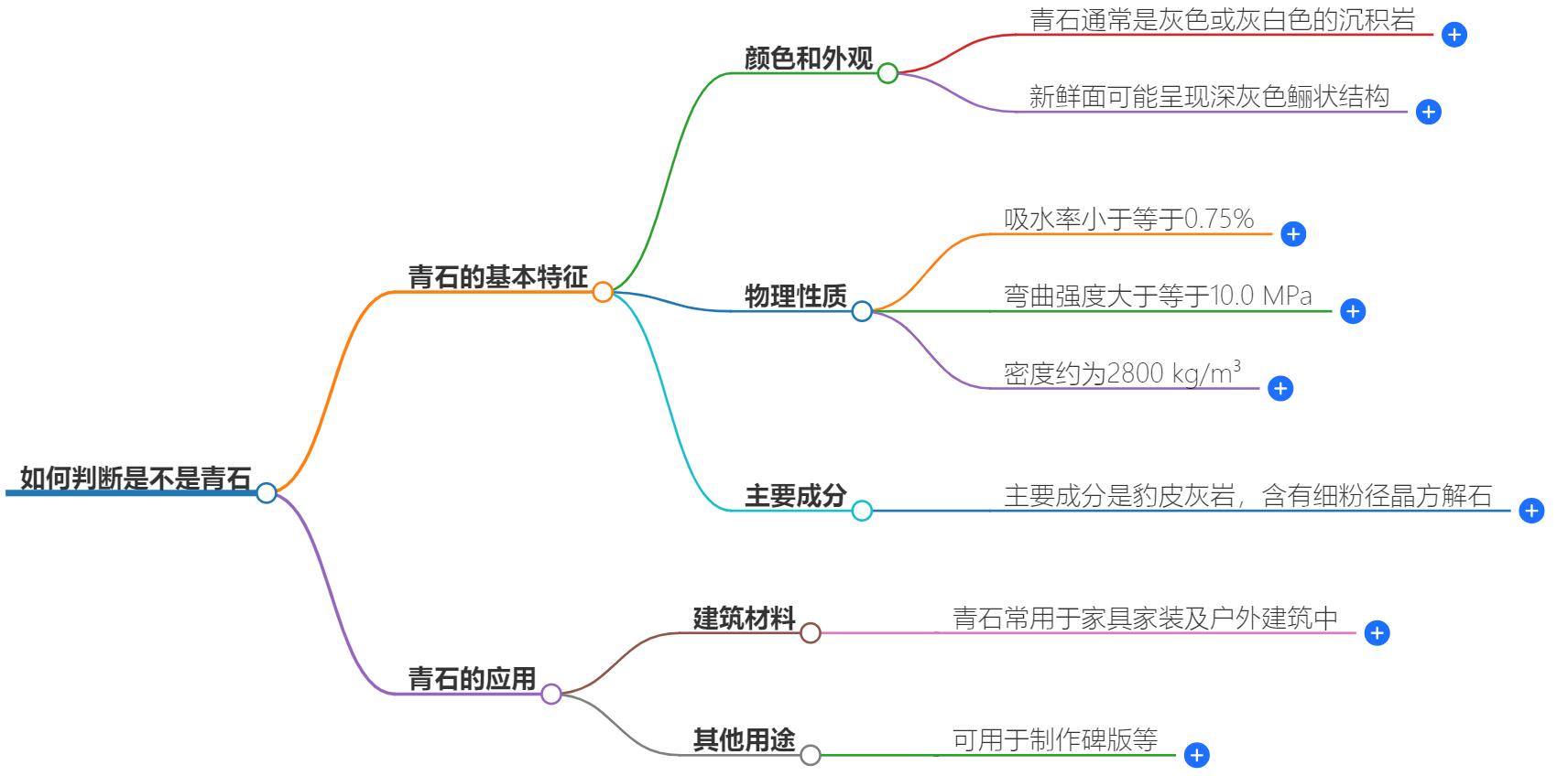 怎么判断是不是青石？识别技巧与方法指导