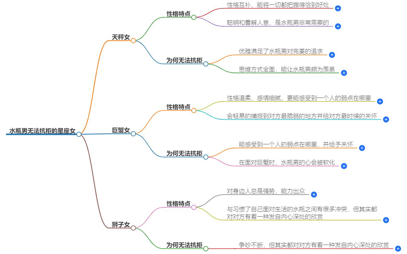 水瓶男无法抗拒的星座女，揭秘他们的心动密码