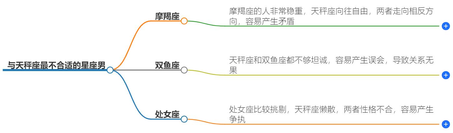 与天秤座最不合适的星座男有哪些？星座配对深度分析