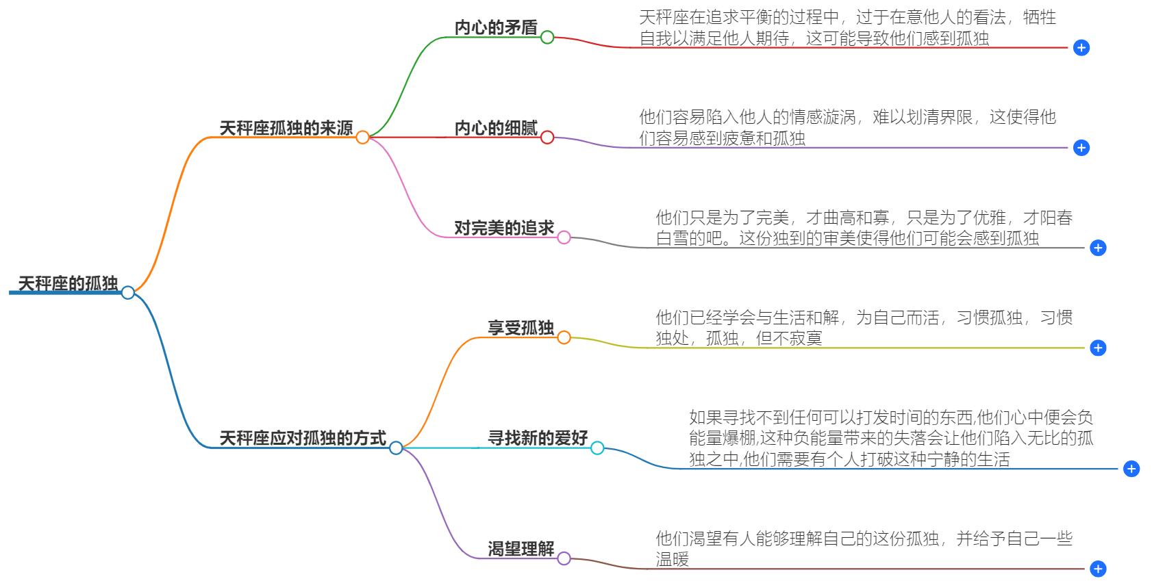 天秤座的孤独无人能懂吗？揭秘他们的内心世界
