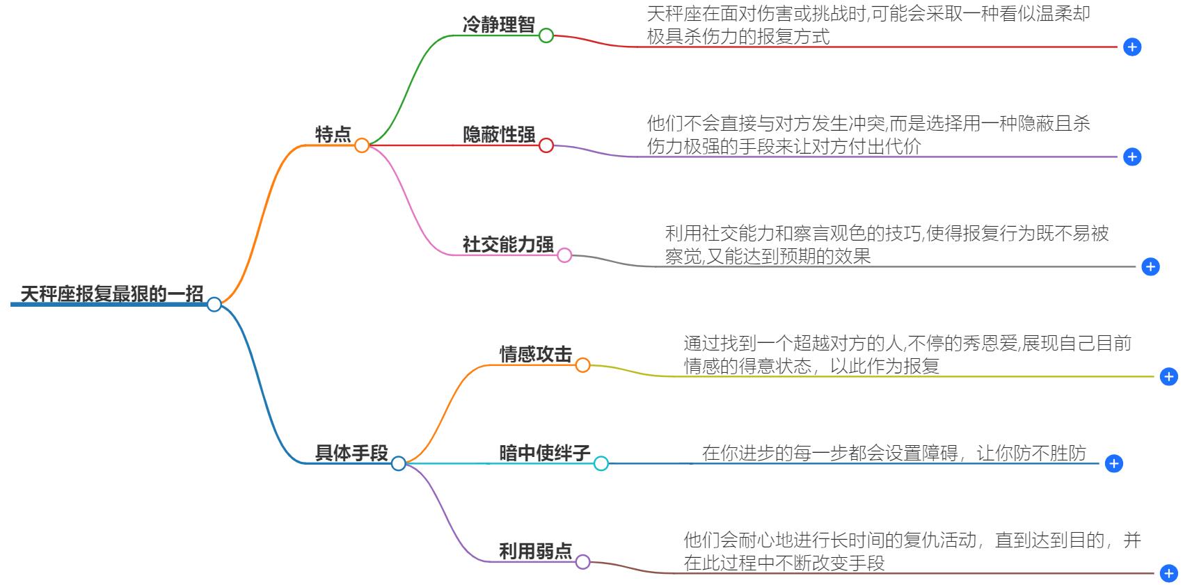 天秤座报复最狠的一招，深入解析其心理与行为