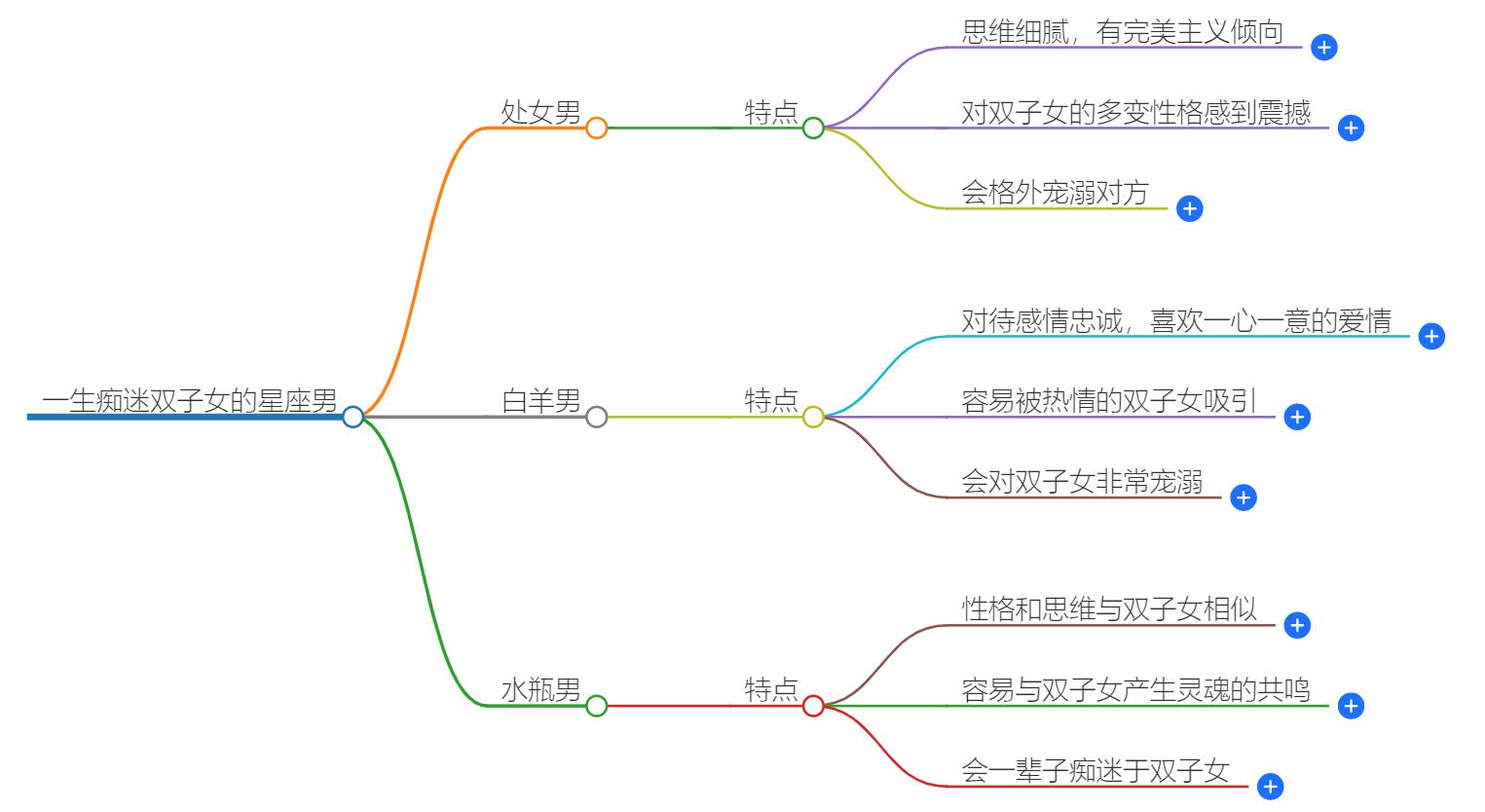 一生痴迷双子女的星座男有哪些？星座痴迷关系解析