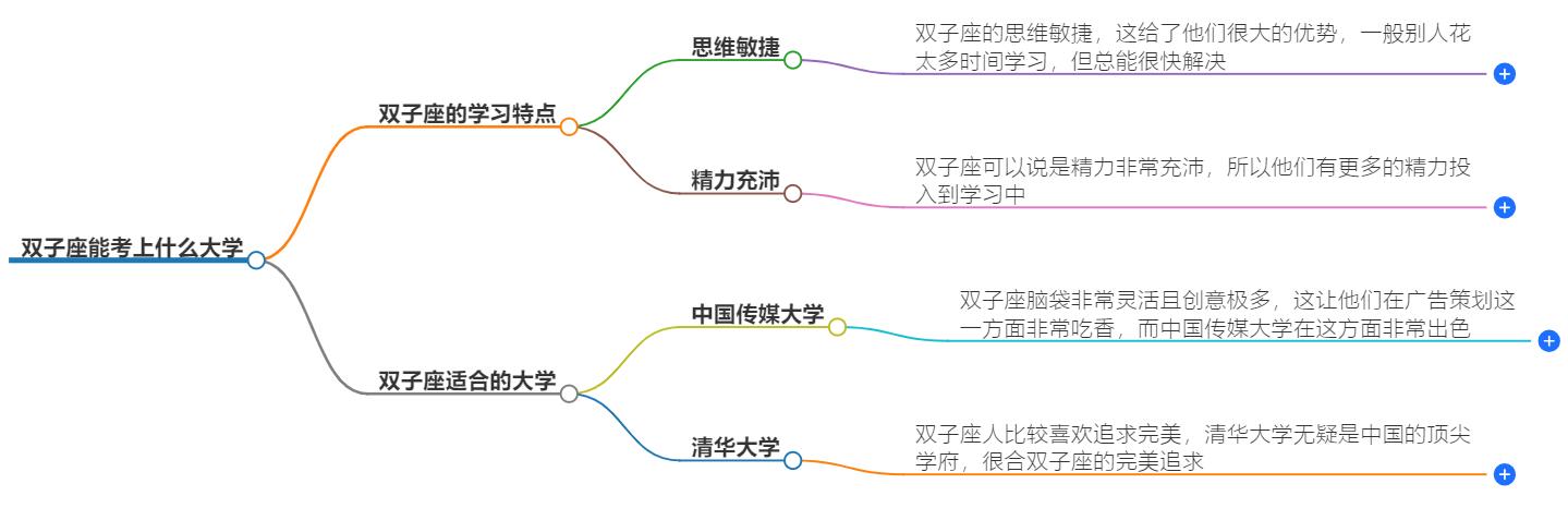 双子座能考上什么大学？星座与学业成功率分析