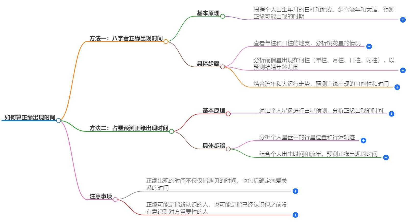 如何算正缘出现时间？缘分时间计算方法揭晓