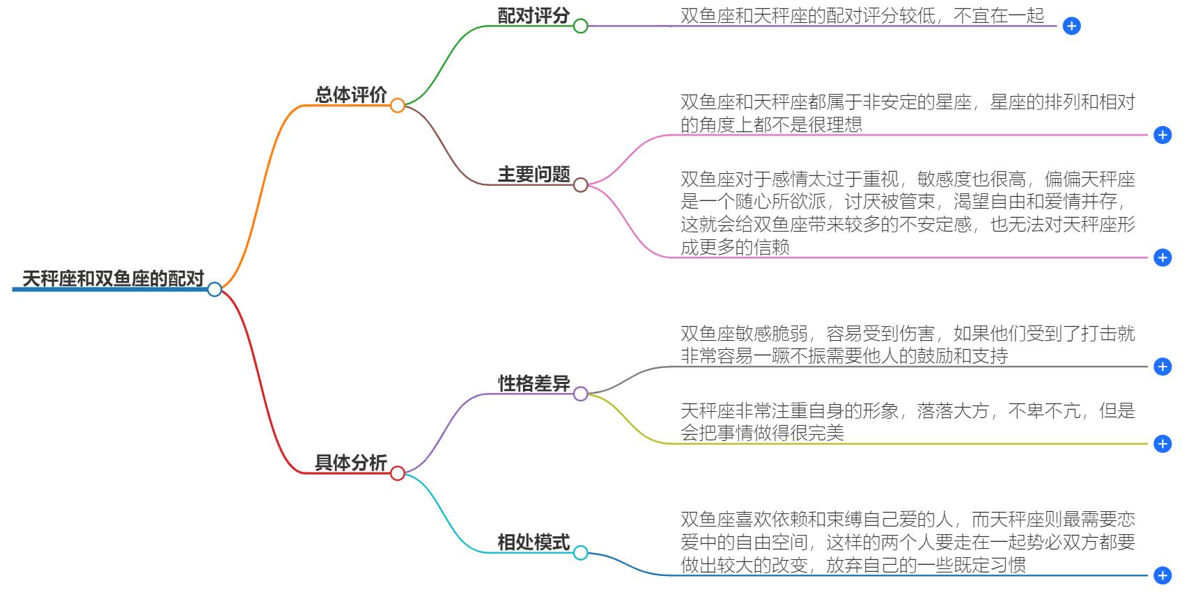 天秤座和双鱼座配吗？两个星座配对全面分析